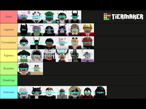 this video is long lol | HOOD FIGHTING: REWRITTEN TIERLIST